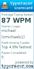 Scorecard for user zmichaels1