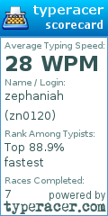 Scorecard for user zn0120