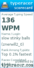 Scorecard for user znerwill2_0