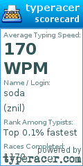 Scorecard for user znil