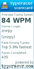 Scorecard for user znirpy
