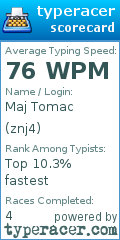 Scorecard for user znj4