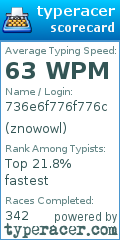 Scorecard for user znowowl