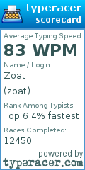 Scorecard for user zoat