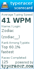 Scorecard for user zodiac__