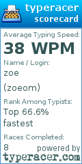 Scorecard for user zoeom