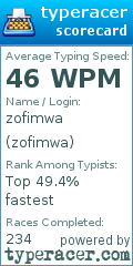 Scorecard for user zofimwa