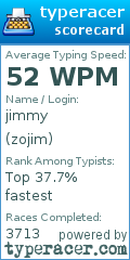 Scorecard for user zojim