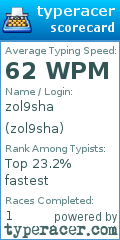 Scorecard for user zol9sha