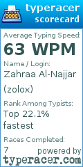 Scorecard for user zolox