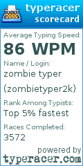 Scorecard for user zombietyper2k