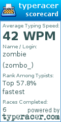 Scorecard for user zombo_