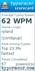 Scorecard for user zombpup