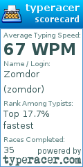 Scorecard for user zomdor