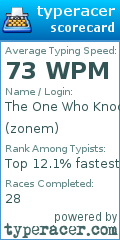 Scorecard for user zonem