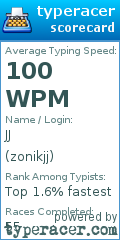 Scorecard for user zonikjj