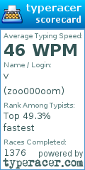 Scorecard for user zoo000oom