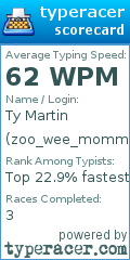Scorecard for user zoo_wee_momma