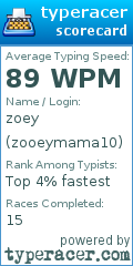 Scorecard for user zooeymama10