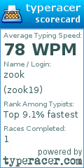 Scorecard for user zook19