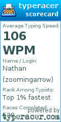 Scorecard for user zoomingarrow
