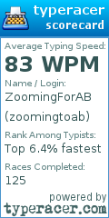 Scorecard for user zoomingtoab