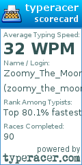 Scorecard for user zoomy_the_moon