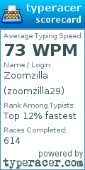 Scorecard for user zoomzilla29