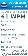 Scorecard for user zoonear