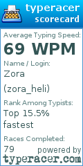 Scorecard for user zora_heli