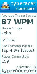 Scorecard for user zorbo