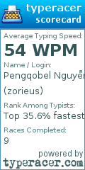 Scorecard for user zorieus
