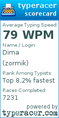 Scorecard for user zormik