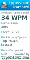Scorecard for user zoro0707