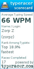 Scorecard for user zorpz