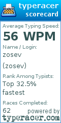 Scorecard for user zosev
