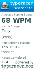 Scorecard for user zosy