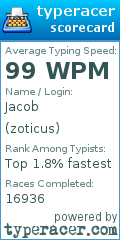 Scorecard for user zoticus