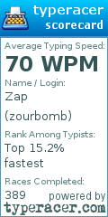 Scorecard for user zourbomb