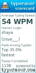 Scorecard for user zoya___
