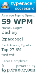 Scorecard for user zpacdogg