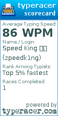 Scorecard for user zpeedk1ng