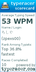 Scorecard for user zpexs00