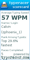 Scorecard for user zphoenix_1