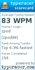 Scorecard for user zpod98