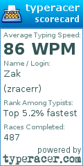 Scorecard for user zracerr