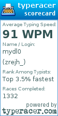 Scorecard for user zrejh_