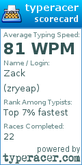 Scorecard for user zryeap