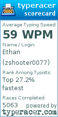 Scorecard for user zshooter0077