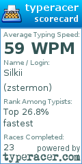 Scorecard for user zstermon